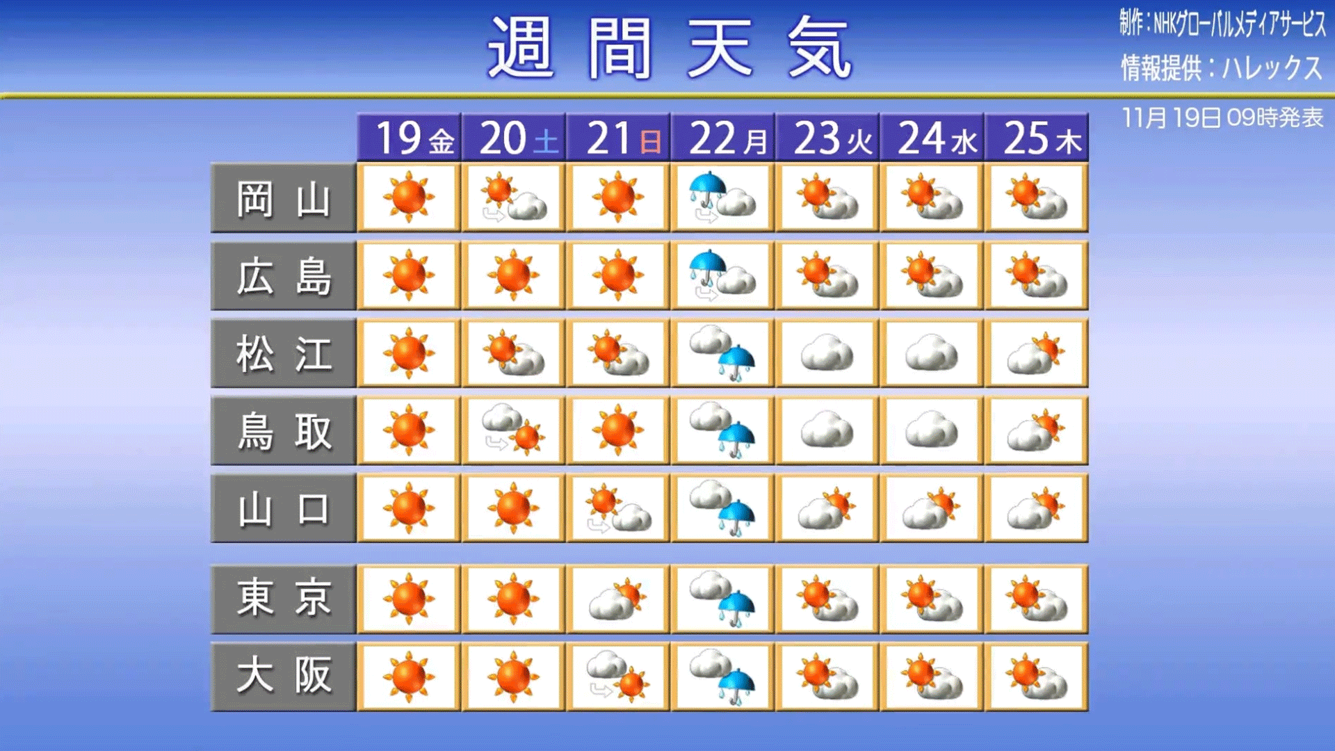 2area